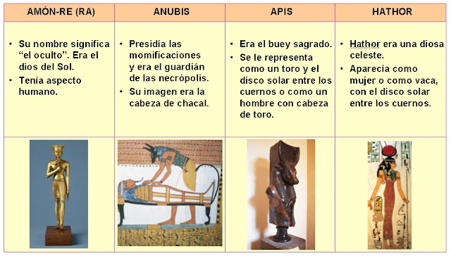 Cuáles son los nombres y misterios de los dioses egipcios