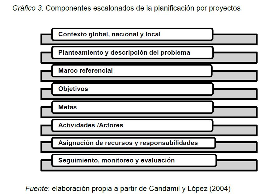 Cuáles son los objetivos y conceptos clave en la proyección social