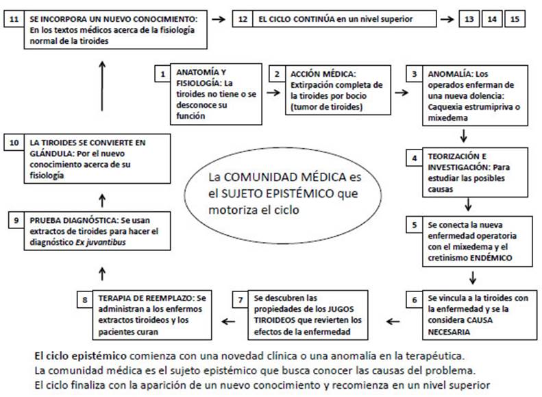 Cuáles son los orígenes, definición e impacto de la cirugía