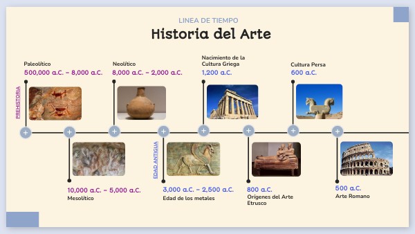 Cuáles son los orígenes del arte y su evolución a nivel mundial