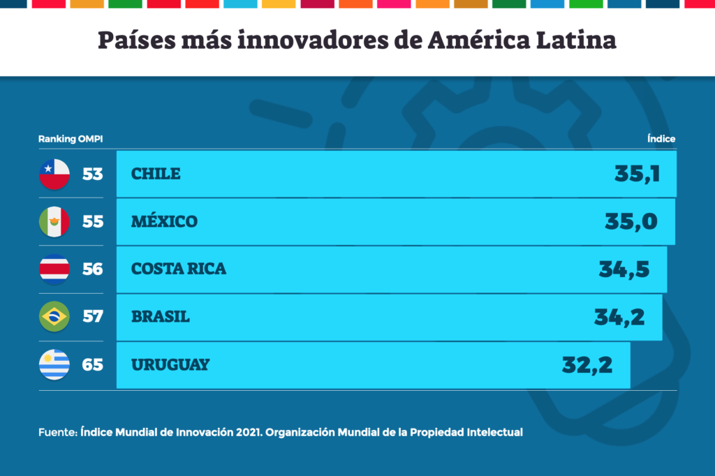 Cuáles son los países más desarrollados y qué los hace líderes
