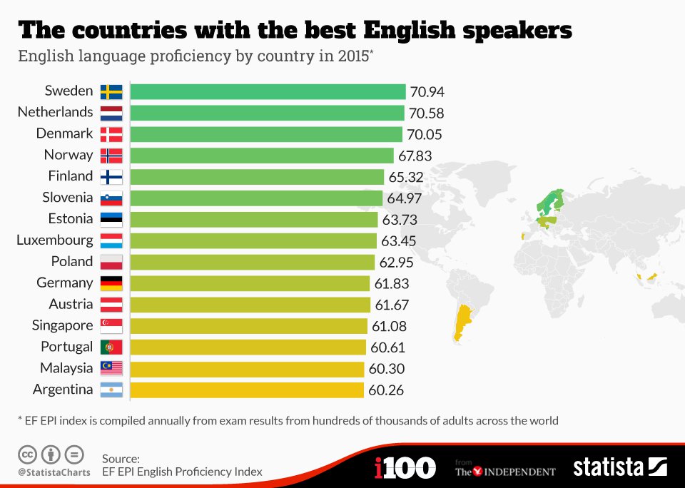 Cuáles son los países más destacados donde se habla inglés