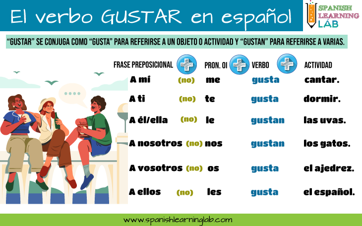 Cuáles son los pasatiempos en inglés 100 ejemplos y traducciones