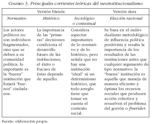 Cuáles son los principales ejemplos y claves históricas del liberalismo