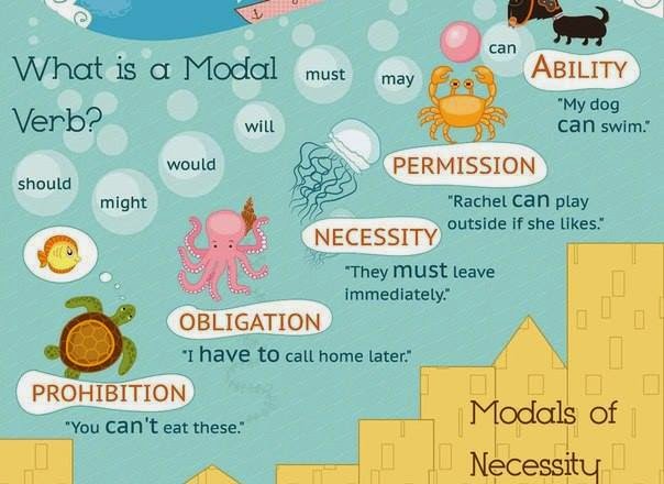 Cuáles son los principales modales en inglés y sus ejemplos útiles