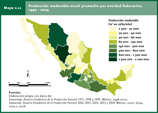 Cuáles son los principales recursos naturales de México y su valor