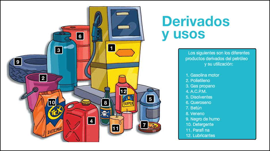 Cuáles son los principales usos del petróleo y sus alternativas