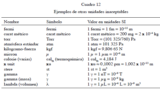 Cuáles son los puntos decimales y medidas esenciales de objetos