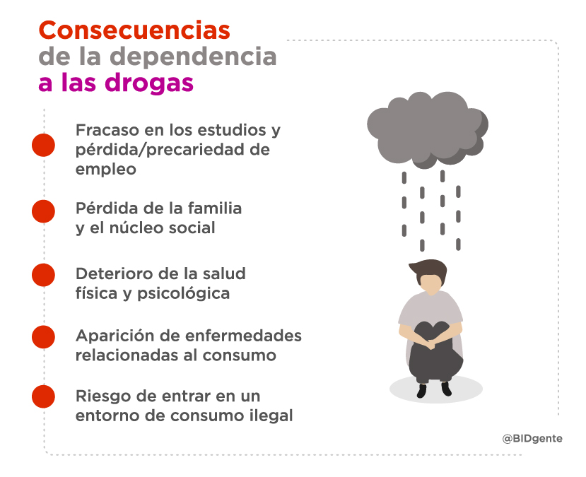 Cuáles son los riesgos e impactos sociales de las drogas hoy