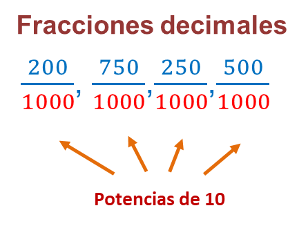 Cuáles son los secretos que ocultan décimos y centésimos