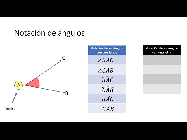 Cuáles son los secretos y usos de los ángulos y las rectas