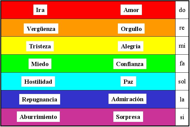 Cuáles son los siete colores del arcoíris que no conocías