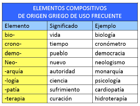 Cuáles son los significados de 53 ejemplos útiles de sufijos