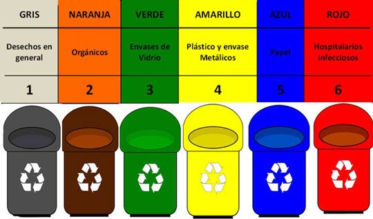 Cuáles son los significados y tipos de bote que existen