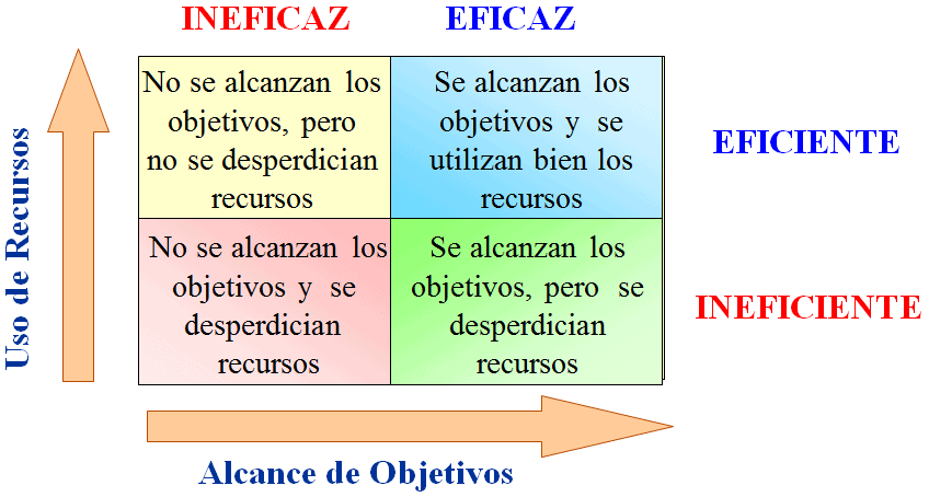 Cuáles son los sinónimos de eficiencia y por qué son importantes