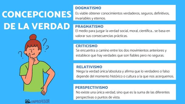 Cuáles son los sinónimos de realidad y sus características