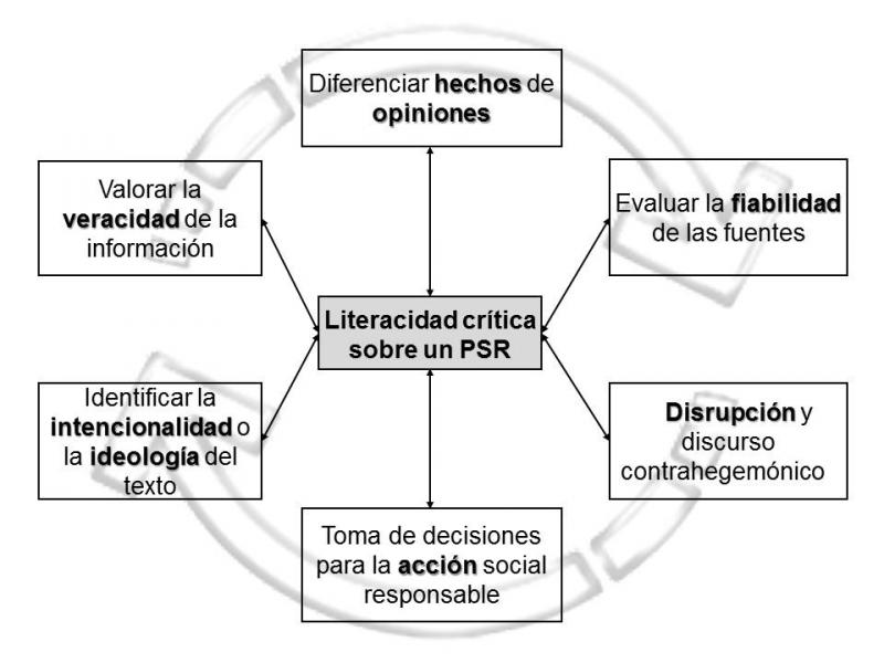 Cuáles son los sinónimos y tipos clave de la crítica