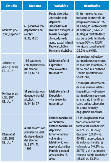 Cuáles son los tipos de alcohólicos y sus síntomas clave