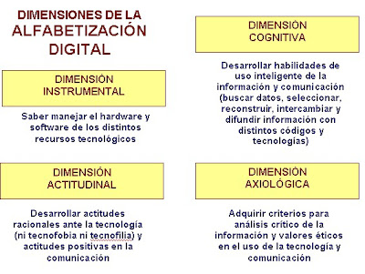 Cuáles son los tipos de alfabetización y por qué son importantes