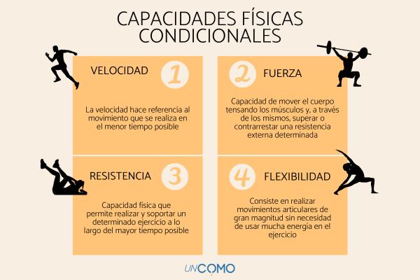 Cuáles son los tipos de capacidad física y por qué son importantes