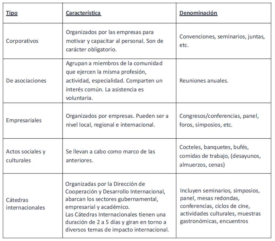 Cuáles son los tipos de conferencias, ejemplos e Importancia