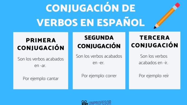 Cuáles son los tipos de conjugaciones verbales y sus ejemplos
