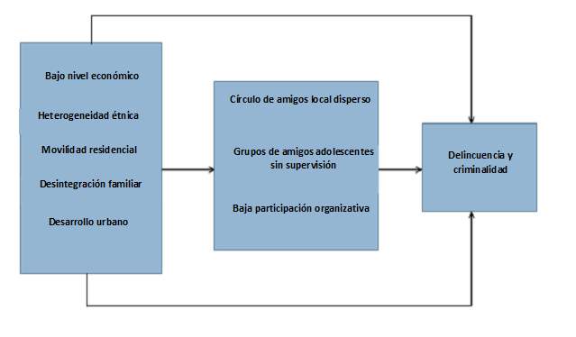 Cuáles son los tipos de delito y cómo prevenirlos eficazmente