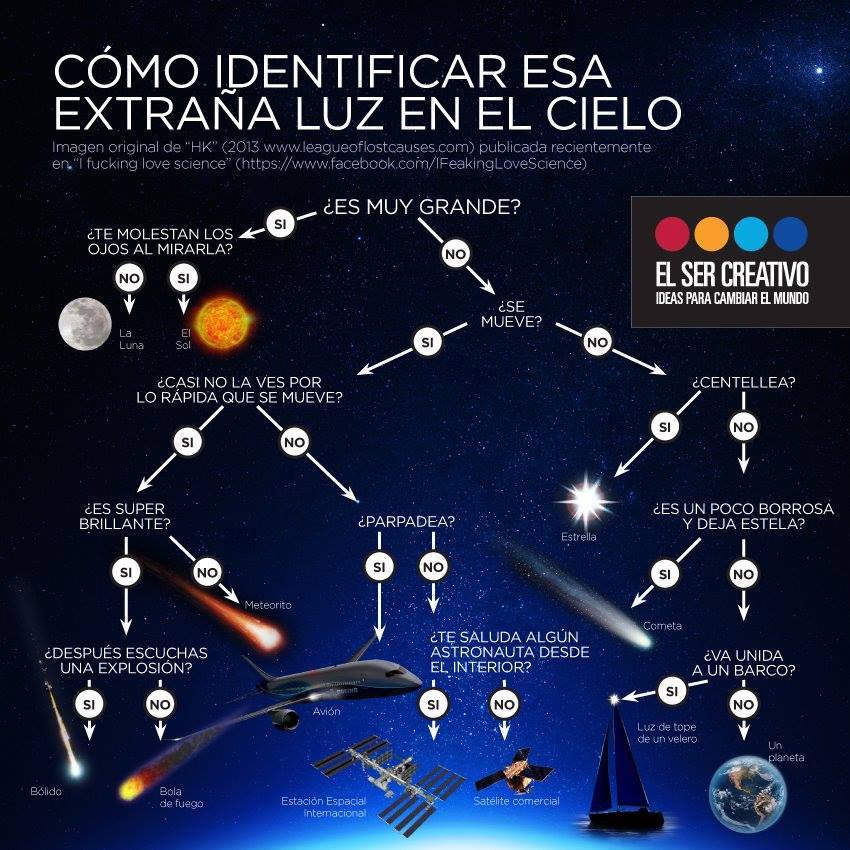Cuáles son los tipos de estrellas y cómo se pueden identificar