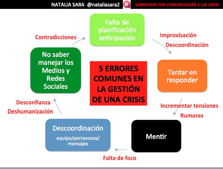 Cuáles son los tipos de fallos y sus causas más comunes