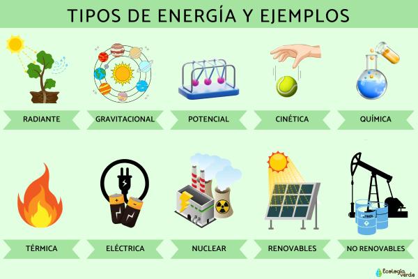 Cuáles son los tipos de fuentes de luz y sus curiosidades