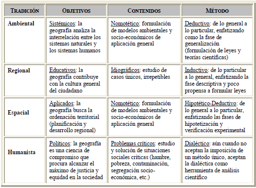 Cuáles son los tipos de geografía y sus ejemplos y valores