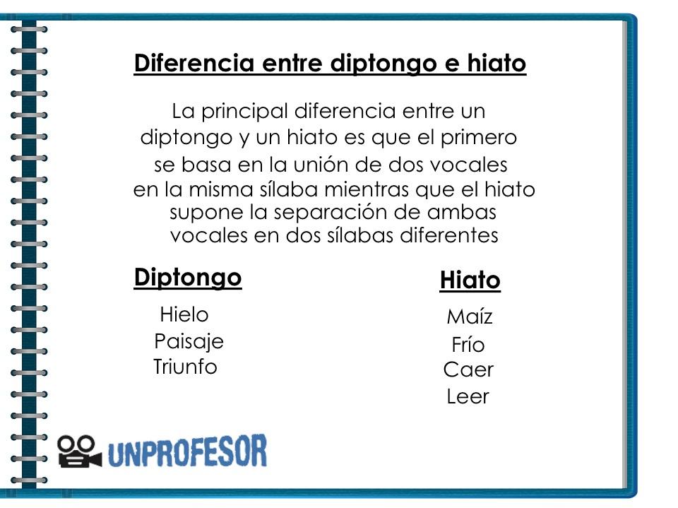Cuáles son los tipos de hiato y diptongo con ejemplos claros