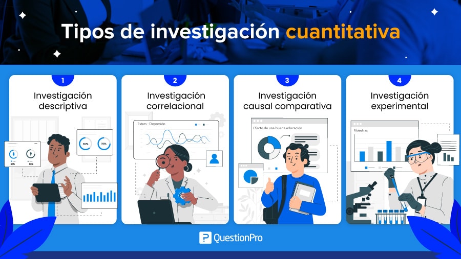 Cuáles son los tipos de investigación cuantitativa y sus ejemplos