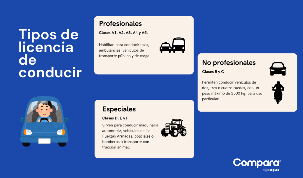 Cuáles son los tipos de licenciamiento que deberías conocer