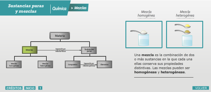 Cuáles son los tipos de mezclas químicas y sus características