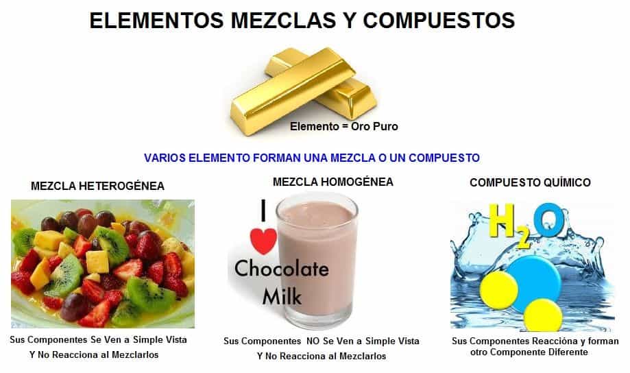 Cuáles son los tipos de mezclas y cuáles son sus características