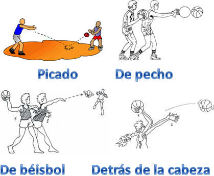 Cuáles son los tipos de pases en baloncesto que debes dominar