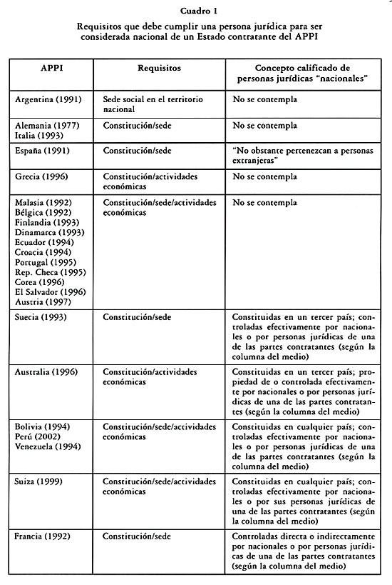 Cuáles son los tipos de persona jurídica y ejemplos relevantes