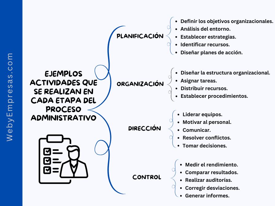 Cuáles son los tipos de planeación y ejemplos prácticos de cada uno