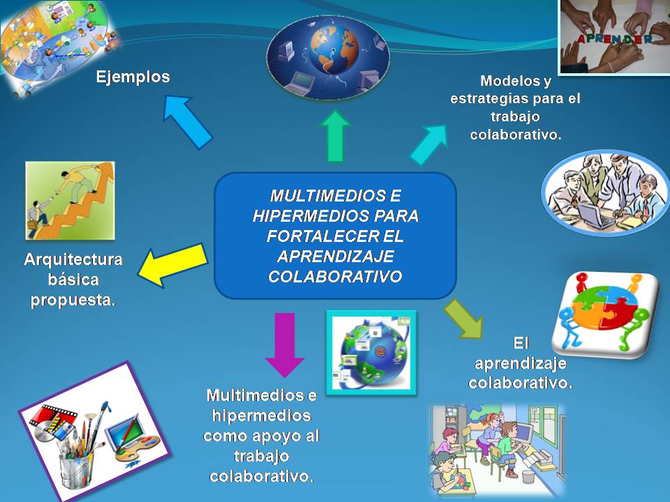 Cuáles son los tipos de recursos didácticos y ejemplos efectivos