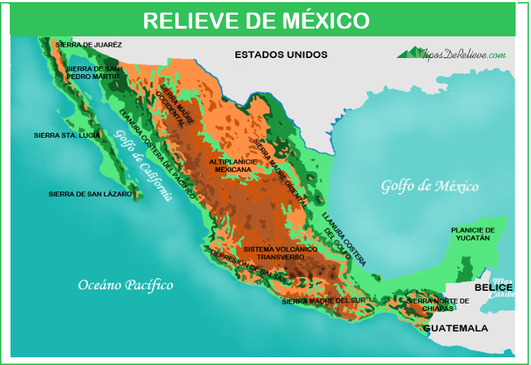 Cuáles son los tipos de relieve en México y sus características