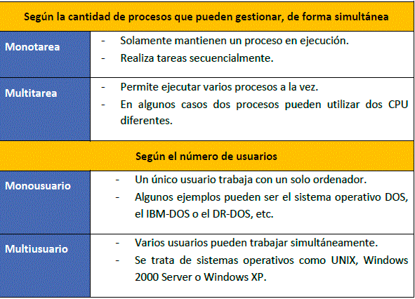 Cuáles son los tipos de sistemas, ejemplos y su Importancia
