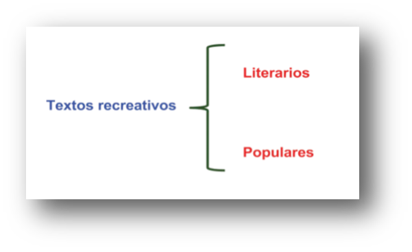 Cuáles son los tipos de textos recreativos más populares hoy