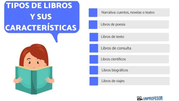 Cuáles son los tipos de textos y ejemplos útiles que existen
