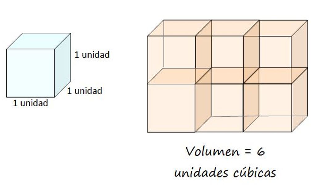 Cuáles son los tipos de volumen y cuál es el más grande