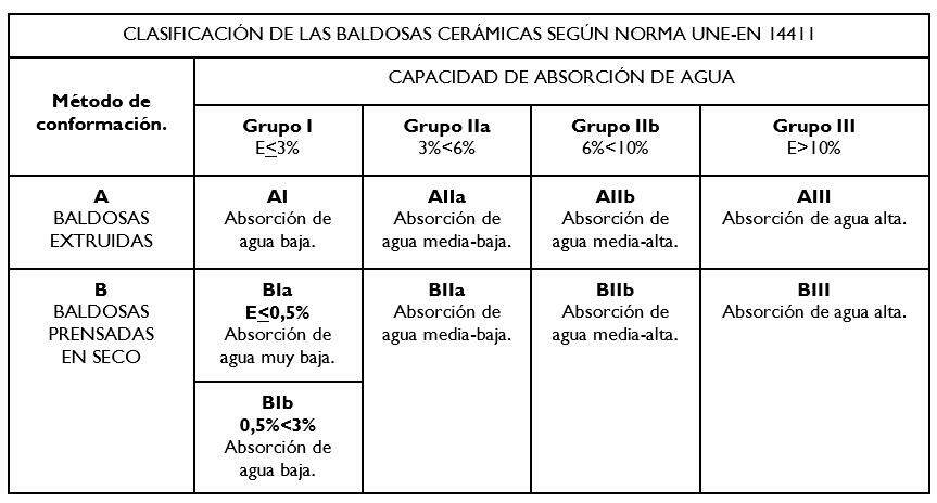 Cuáles son los tipos, definiciones y usos de las baldosas