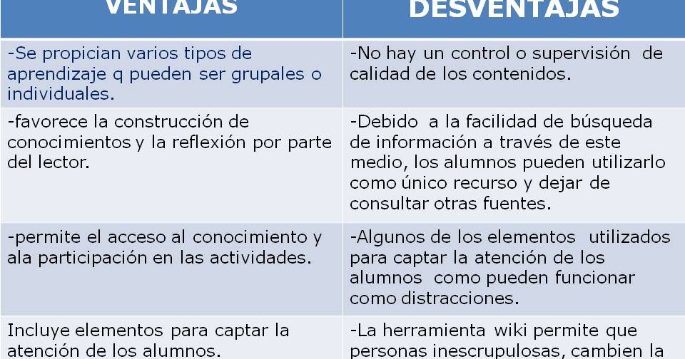 Cuáles son los tipos, ventajas y desventajas del software educativo