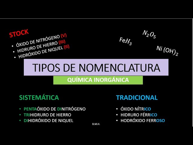 Cuáles son los tipos y características de la nomenclatura