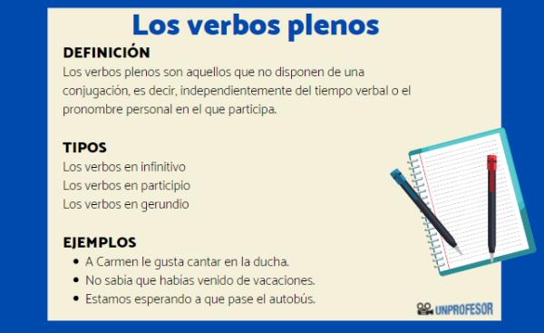 Cuáles son los tipos y clases de verbos con sus ejemplos