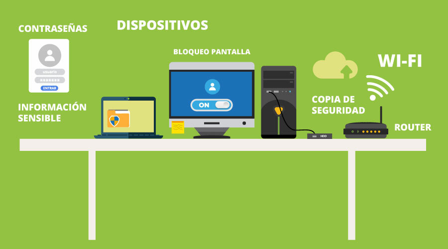 Cuáles son los tipos y conceptos clave en seguridad informática